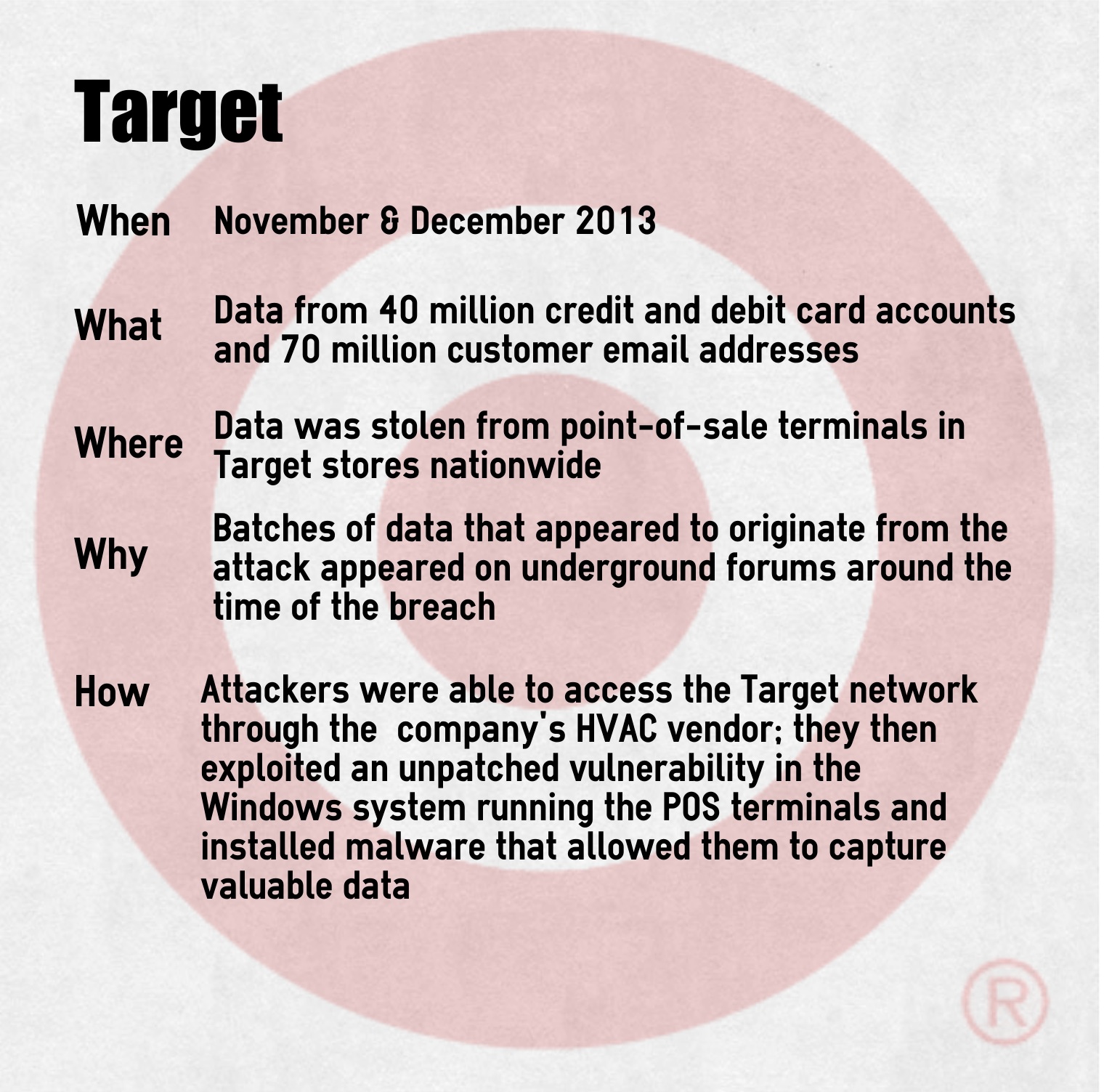 Target Breach